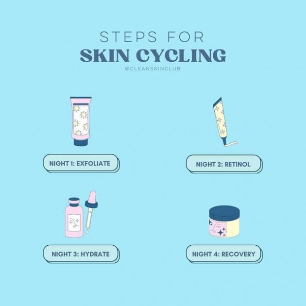 Chu trình thực hiện Skin Cycling