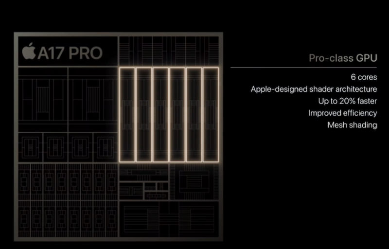 Chip Apple A17 Pro sở hữu GPU 6 lõi