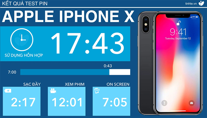 Dung lượng pin iPhone X Lock đáp ứng tương đối nhu cầu sử dụng của người dùng