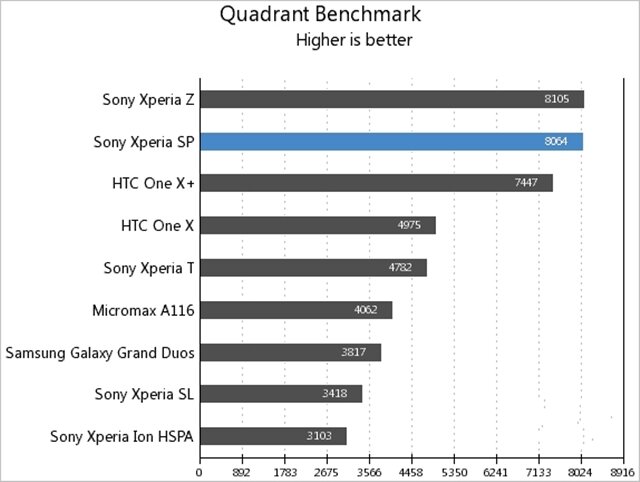 Bài kiểm tra Quadrant (Nguồn: luonggiaviet.com)