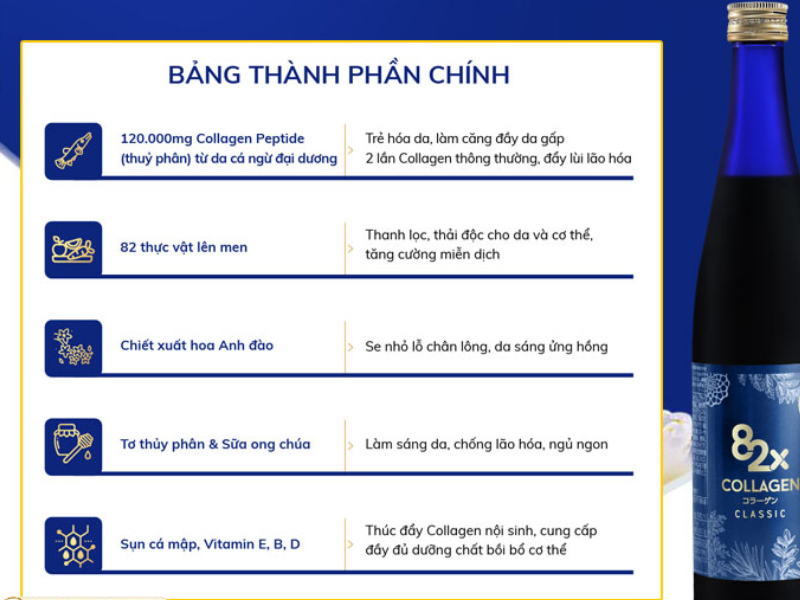 82X có bảng thành phần tự nhiên và lành tính