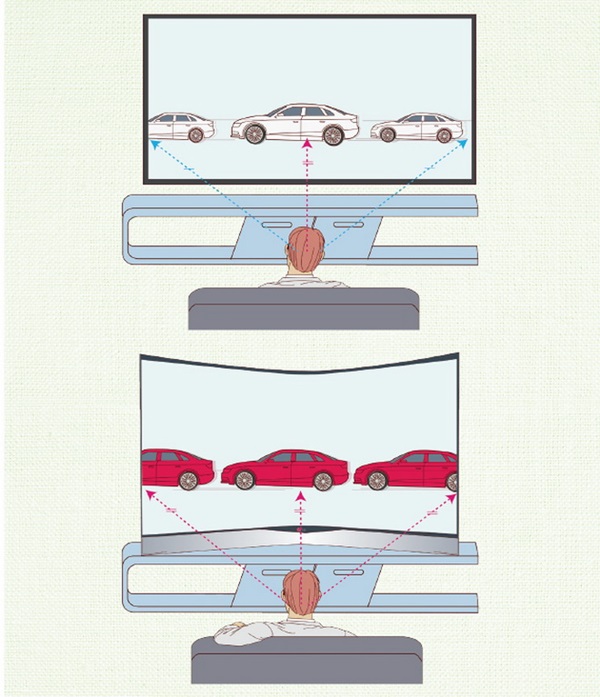 Sự khác biệt về hình ảnh giữa tivi màn hình phẳng với tivi màn hình cong- Ảnh: LG Display